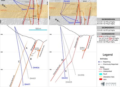 Figure 2. West to East geological cross-sections showing the Jimenez vein system and the recently discovered Jimenez north vein (CNW Group/Outcrop Silver & Gold Corporation)
