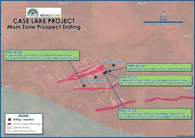 Figure 3 – Plan View Map of Phase II Drilling Collars at Main Zone displaying results as highlighted in this announcement (CNW Group/Power Metals Corp.)