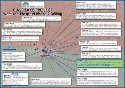 Figure 1 – Plan View Map of Phase II Drilling Collars at West Joe displaying results as highlighted in this announcement (CNW Group/Power Metals Corp.)