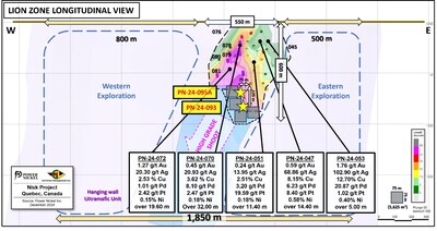 Figure 1: Longitudinal view across the Lion Zone Area, presenting the location of Lion Zone against the ultramafic extent. (CNW Group/Power Nickel Inc.)