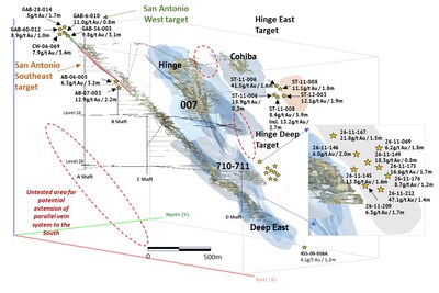 Figure 1: Exploration Drilling Targets Within the True North Mine Footprint (CNW Group/1911 Gold Corporation)