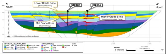 Cannot view this image? Visit: https://www.miningstockeducation.com/wp-content/uploads/2025/01/238162_509a8c52946479ae_004.jpg