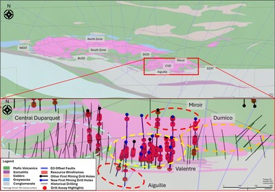 Figure 1: Regional Duparquet map (plan view) of the “CVD” area showing select drill holes from the Phase 3 program at the Central Duparquet, Valentre, Dumico, Aiguille, and Miroir targets. (CNW Group/First Mining Gold Corp.)