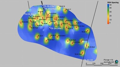 Figure 3 - Drilling density of the Tesla Zone displayed as coloured pierce points on a plane that represents the main lens of Tesla massive sulphide, with the traces for TS-24-29w1, 29w2, 30w1, and 34w1 shown in black. Areas shown in blue are greater than 50m from the nearest drill hole intersection and correspond to target areas for infill drilling (CNW Group/Foran Mining Corporation)