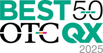 OTCQX Best 50 (CNW Group/Luca Mining Corp.)