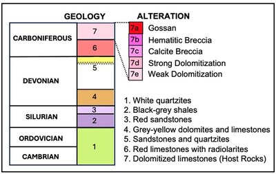 Figure 7 – Providencia Target geology legend for Figures 2, 3, 4, 5, 6, 8, and 9. (CNW Group/Pan Global Resources Inc.)