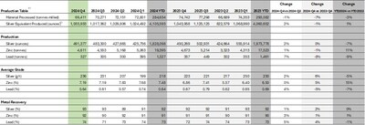 Bolivar Mine (CNW Group/Santacruz Silver Mining Ltd.)