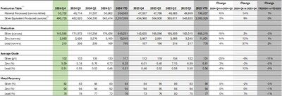 Porco Mine (CNW Group/Santacruz Silver Mining Ltd.)