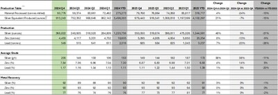 Caballo Blanco Group (CNW Group/Santacruz Silver Mining Ltd.)