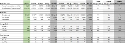 San Lucas Feed Sourcing (CNW Group/Santacruz Silver Mining Ltd.)