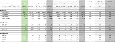 Zimapan Mine (CNW Group/Santacruz Silver Mining Ltd.)