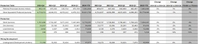 Production Summary – Total (CNW Group/Santacruz Silver Mining Ltd.)