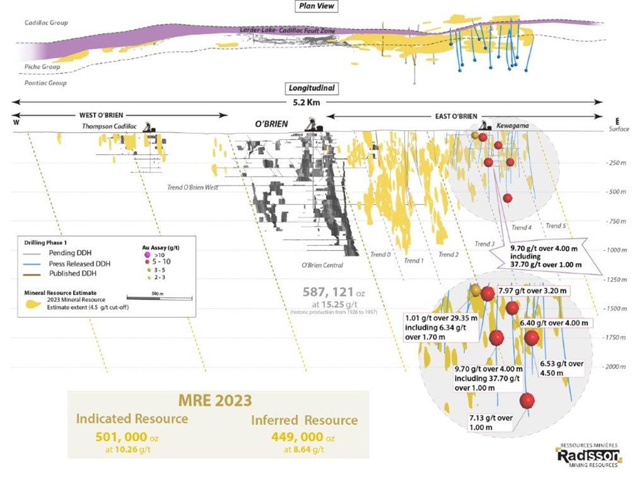 2024-05-03-longitudinal-Kewagama – Radisson Mining Resources