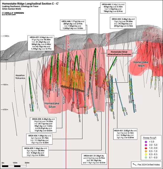 Cannot view this image? Visit: https://www.miningstockeducation.com/wp-content/uploads/2025/02/239289_f6ae348934690840_005.jpg