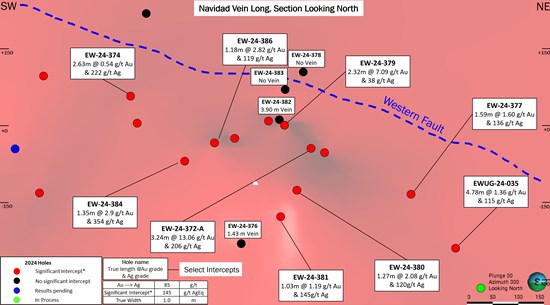 Cannot view this image? Visit: https://www.miningstockeducation.com/wp-content/uploads/2025/02/239517_0797ab2a14fcc907_007.jpg