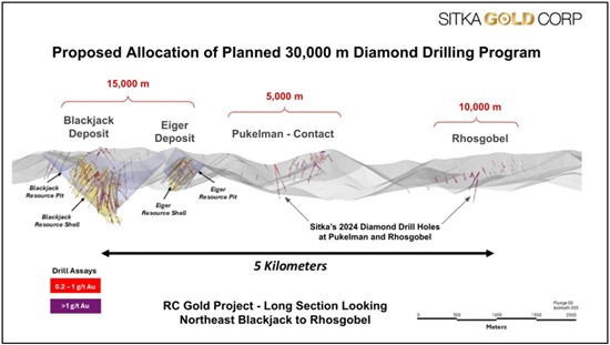 Cannot view this image? Visit: https://www.miningstockeducation.com/wp-content/uploads/2025/02/239538_sitkafig2_550.jpg