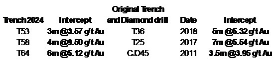 Cannot view this image? Visit: https://www.miningstockeducation.com/wp-content/uploads/2025/02/239705_4440a5f9f43b4a1d_004.jpg