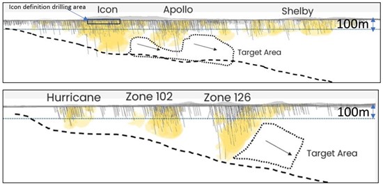 Cannot view this image? Visit: https://www.miningstockeducation.com/wp-content/uploads/2025/02/239846_benzfigure2_550.jpg