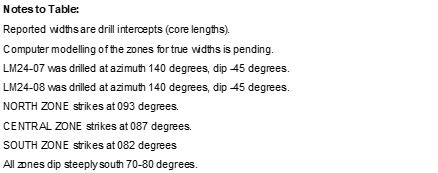 Cannot view this image? Visit: https://www.miningstockeducation.com/wp-content/uploads/2025/02/239965_notes.jpg
