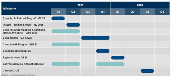 Cannot view this image? Visit: https://www.miningstockeducation.com/wp-content/uploads/2025/02/240346_drill2520table_550.jpg
