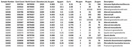 Cannot view this image? Visit: https://www.miningstockeducation.com/wp-content/uploads/2025/02/240346_table2_550.jpg