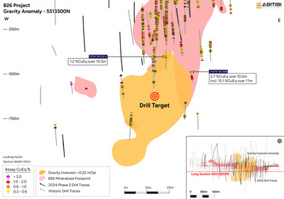 Figure 2: Gravity Anomaly 5513300N (CNW Group/Abitibi Metals Corp.)