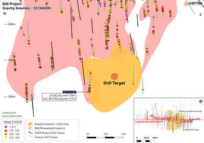 Figure 3: Gravity Anomaly 5513400N (CNW Group/Abitibi Metals Corp.)