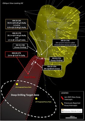 Figure 1. Oblique view of Kay deposit looking to the northeast, showing recent drill results and projected locations of deep drill holes below Kay and the Kay2 zone. (CNW Group/Arizona Metals Corp.)