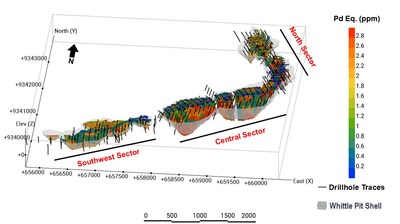 Figure 2: Oblique View of Luanga 2025 MRE PdEq1 grade distribution within constraining pit shell, over 8.1km of Strike. (CNW Group/Bravo Mining Corp.)
