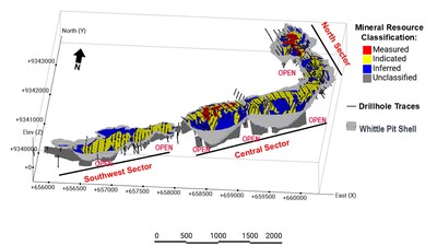 Figure 3: Oblique View of Luanga 2025 MRE within Constraining pit shell, showing resource classification distribution over 8.1km of Strike. (CNW Group/Bravo Mining Corp.)