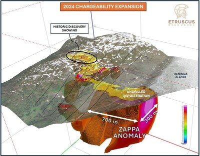 Figure 2: 3D view of the Zappa chargeability anomaly looking Northwest (CNW Group/Etruscus Resources Corp.)