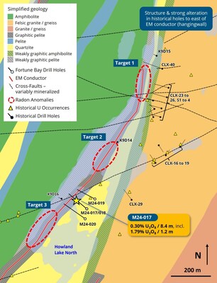 Figure 2: Howland Lake North geology (simplified) and historical work. (CNW Group/Fortune Bay Corp.)