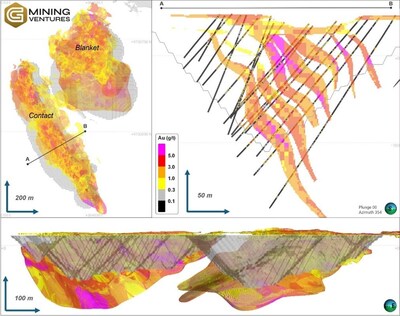 Figure 2: Blanket and Contact Mineral Resources (CNW Group/G Mining Ventures Corp)