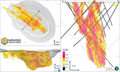 Figure 4: Tocantinzinho Deposit within the Reserve Pit (CNW Group/G Mining Ventures Corp)