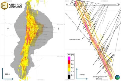 Figure 5: Oko West PEA Resources (CNW Group/G Mining Ventures Corp)