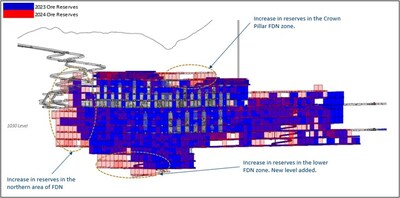 Figure 5: Comparison Between 2023 and 2024 Mineral Reserves (CNW Group/Lundin Gold Inc.)