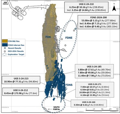 Figure 2: Map showing FDNS near-mine exploration with selected FDNS and FDN East exploration drilling results (CNW Group/Lundin Gold Inc.)