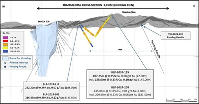 Figure 4: Trancaloma map showing Bonza Sur deposit and initial drilling program results (CNW Group/Lundin Gold Inc.)