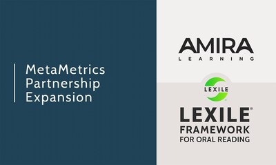 MetaMetrics® and Amira Learning have expanded their partnership to integrate the Lexile® Framework for Oral Reading into Amira’s Reading assessment.
