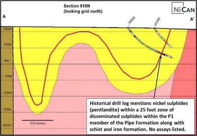 Figure 4: Interpreted Geological Section (A-A’) of the Pipy South Property (CNW Group/Nican Ltd.)