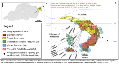 Figure 3: Schematic long section (looking north-west) showing Horseshoe mineralization and recent drill holes annotated (CNW Group/OceanaGold Corporation)