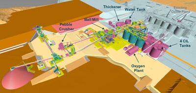 Figure 1: Stage II Hard Rock Expansion to 5.0Mtpa – Required Plant Additions (labelled and in magenta) within the 2.5Mtpa Stage I Hard Rock Plant Footprint (5.0Mtpa Jaw Crusher to be Installed in Stage I) (CNW Group/Orezone Gold Corporation)