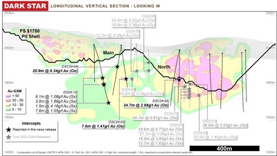 Figure 3: Dark Star long section, looking west (CNW Group/Orla Mining Ltd.)