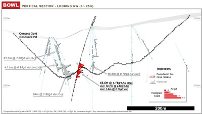 Figure 8: Bowl Vertical Cross Section, Looking Northwest (CNW Group/Orla Mining Ltd.)