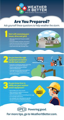 When the power goes out, a generator can keep the lights on and phones charged. A utility type vehicle can move people and supplies quickly, and a water pump can get out flood waters from basements and other spaces. String trimmers, leaf blowers, and mowers can remove combustible material away from a structure. Chainsaws and pole pruners can take down dead limbs and trim trees and bushes.