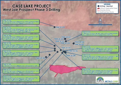 Figure 1– Plan View Map of Phase III Drilling Collars displaying results as highlighted in this announcement (CNW Group/Power Metals Corp.)