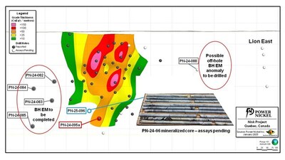Figure 1: Longitudinal view across the Lion Zone Area, presenting the CuEq Rec1 x meters, with interpreted plunge direction extension (CNW Group/Power Nickel Inc.)