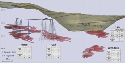 Figure 1: Cove Longitudinal Section of Mineralized Bodies and Drill Holes (Looking Northeast) (CNW Group/i-80 Gold Corp)