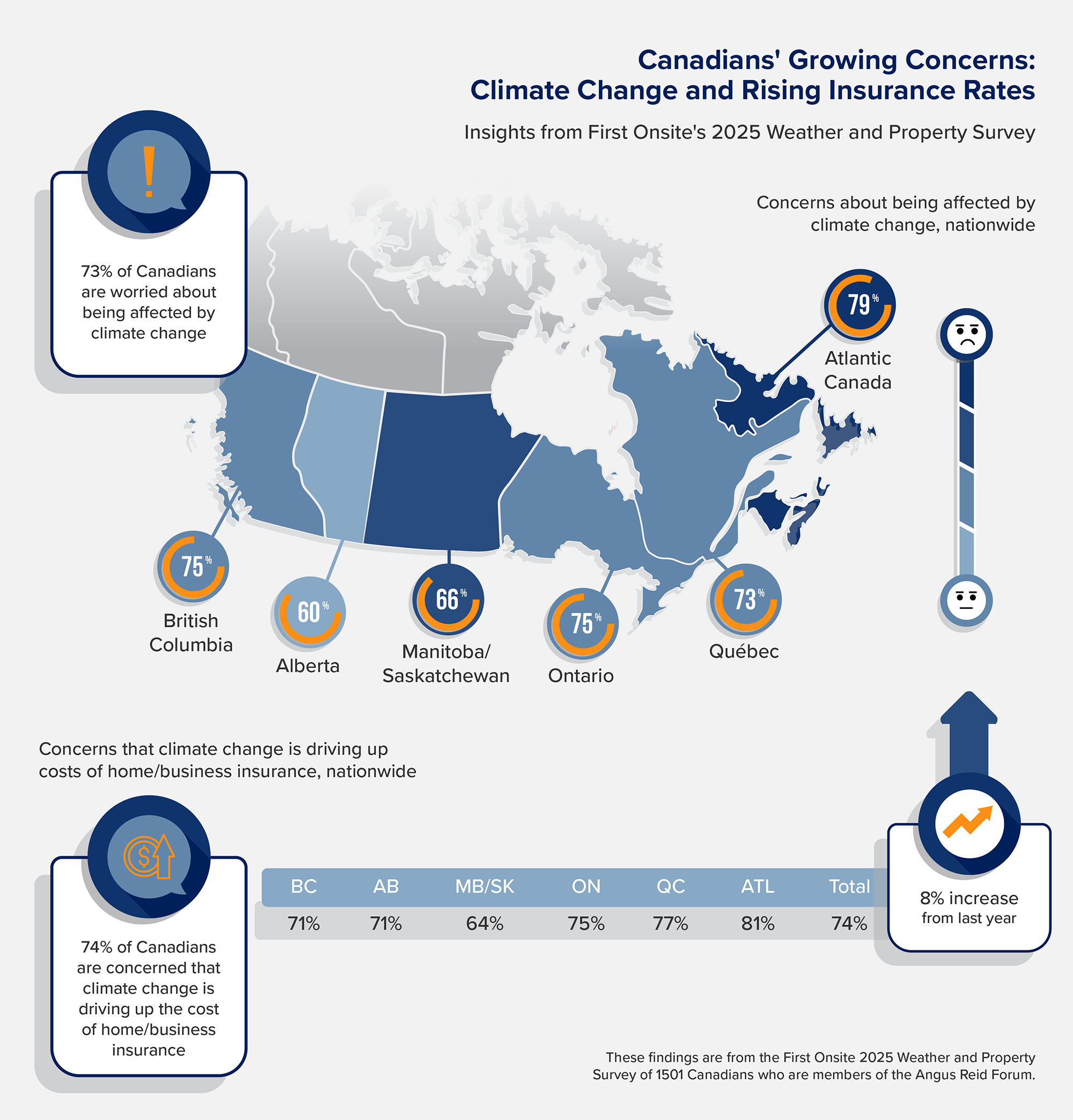 2025 PR Survey - Infographic 1
