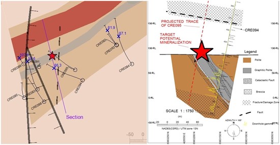 Cannot view this image? Visit: https://www.miningstockeducation.com/wp-content/uploads/2025/03/244399_figure_550.jpg